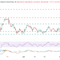 XAU/USD Bertahan di Kisaran $4.350 di Tengah Melemahnya Data Ketenagakerjaan AS