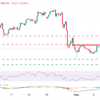 Dolar AS Menguat Mendekati Level 100.00 Didorong Sentimen Geopolitik dan Sikap Hawkish The Fed