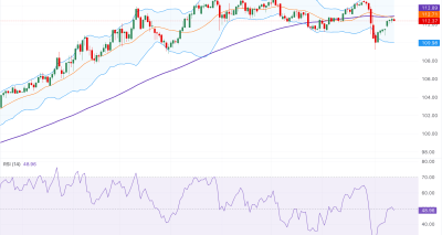 Analisis Pergerakan AUD/JPY: Sentimen Intervensi BoJ dan Tekanan Teknikal di Bawah SMA 100
