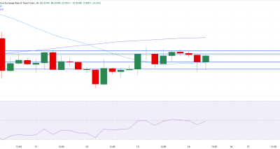 Analisis EUR/GBP: Terjebak dalam Fase Konsolidasi Setelah Data PDB Zona Euro Sesuai Estimasi