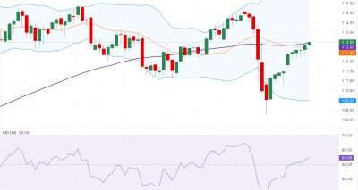 Analisis AUD/JPY: Menguat di Kisaran 113.00 Pasca Rilis Data PDB Jepang yang Mengecewakan