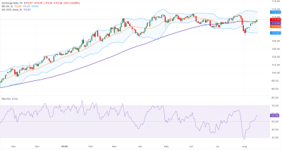 Analisis AUD/JPY: Sentimen Bullish Menguat di Tengah Spekulasi Kebijakan BoJ dan Tekanan Fiskal Jepang