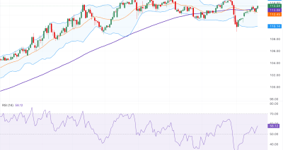 Analisis Pergerakan AUD/JPY: Menguat di Tengah Data Tenaga Kerja Australia yang Mendingin