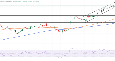 Emas Pertahankan Tren Bullish di Tengah Penurunan Yield Obligasi AS