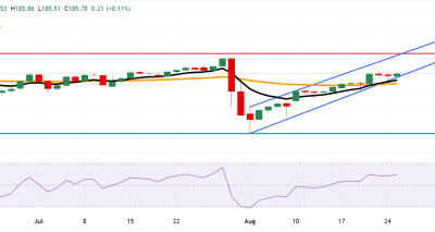 Analisis EUR/JPY: Tren Bullish Menguat Menuju 187.70 di Tengah Pergeseran Fokus Bank of Japan