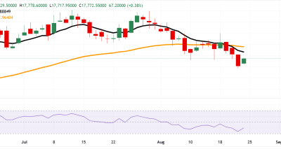 Rupiah Melemah Akibat Defisit Transaksi Berjalan, USD/IDR Kembali Rebound