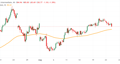 Analisis Minyak WTI: Tertekan Dolar AS Namun Berpotensi Rebound Akibat Risiko Geopolitik