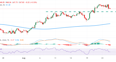 Analisis Perak (XAG/USD): Gagal Menembus Level Psikologis $70,00, Haruskah Mulai Aksi Jual?