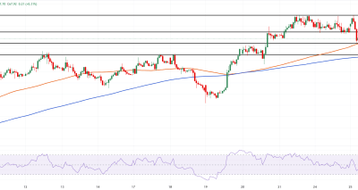Analisis Perak (XAG/USD): Koreksi Jelang Rilis Data PCE AS di Tengah Dukungan Struktural Industri