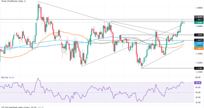 GBP/USD Kokoh di Dekat Level Tertinggi 6 Bulan Jelang Data AS dan Pidato Fed