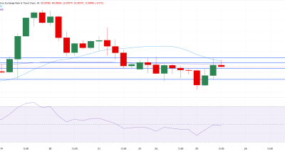 Data Ekonomi Jerman Lampaui Ekspektasi, Mengapa EUR/GBP Masih Tertahan?