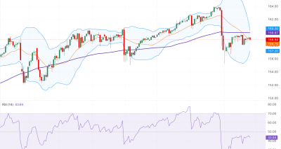 Analisis USD/JPY: Tekanan Buyback Obligasi AS dan Spekulasi Kenaikan Suku Bunga BoJ