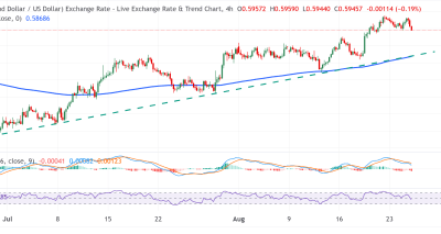 Analisis Pergerakan NZD/USD: Tekanan Dolar AS Jelang Rilis Data PCE