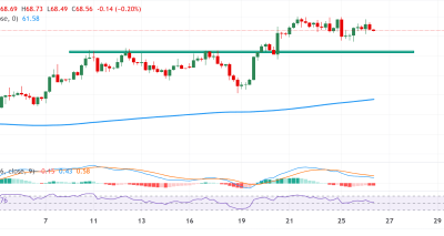 Analisis Perak: XAG/USD Bergerak Sideways Menanti Rilis Data PCE Amerika Serikat