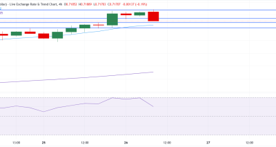 AUD/USD Tertekan Tipis di Kisaran 0.7170 Setelah Rilis Inflasi Australia dan AS