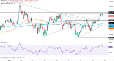 GBP/USD Tergelincir di Bawah 1.3600 Pasca Rilis Data Inflasi PCE AS