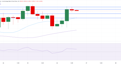USD/JPY Menanjak Perlahan Menjelang Jackson Hole dan Rilis Data Inflasi Tokyo