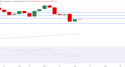 Konsolidasi NZD/USD di Tengah Harapan Gencatan Senjata dan Menanti Data Jackson Hole