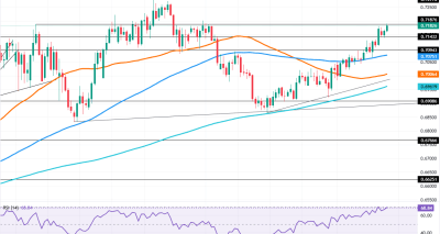 Dolar Australia Menguat Terhadap USD, Didorong Ekspektasi Kenaikan Suku Bunga RBA