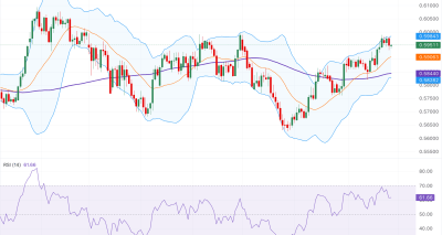 Analisis NZD/USD: Tekanan Inflasi AS vs Ekspektasi Kenaikan Suku Bunga RBNZ