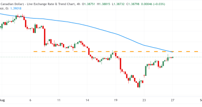 Analisis USD/CAD: Menanti Petunjuk Fed di Tengah Ketegangan Dagang dan Risiko geopolitik