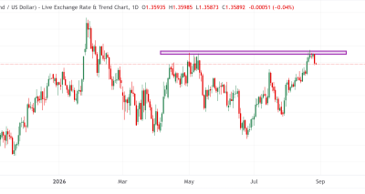 GBP/USD Terkonsolidasi di Bawah 1.3600 Menjelang Simposium Jackson Hole