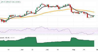 Dolar AS Menguat Menjelang Simposium Jackson Hole, Didorong Rilis Data PCE