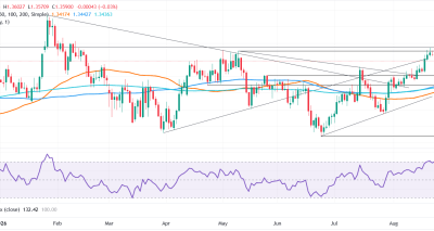 GBP/USD Tertekan Data Tenaga Kerja AS yang Solid dan Sikap Hawkish Fed di Jackson Hole