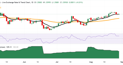 Analisis GBP/USD: Ekspektasi Kenaikan Suku Bunga BoE Mundur ke 2027 di Tengah Penurunan Minyak Brent