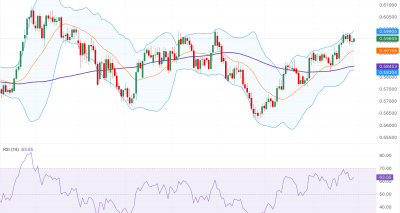 Analisis Pergerakan NZD/USD: Sikap Hawkish RBNZ Dorong Kenaikan Kiwi Jelang Jackson Hole