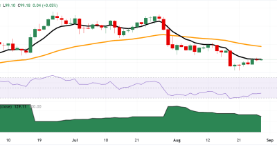 DXY Bertahan di 99.20 Jelang Pidato Jackson Hole: Analisis Potensi Pembalikan Arah Dolar AS