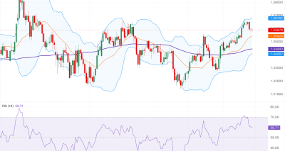 Analisis GBP/USD: Pound Sterling Berkonsolidasi di 1.3590 Menjelang Simposium Jackson Hole