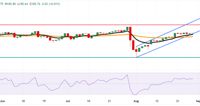 Analisis EUR/JPY: Tren Bullish Menguat, Menatap Rekor Tertinggi Sepanjang Masa