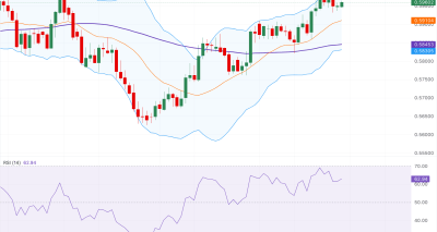 Analisis Pergerakan NZD/USD: Sikap Hawkish RBNZ Dorong Penguatan Dolar Kiwi