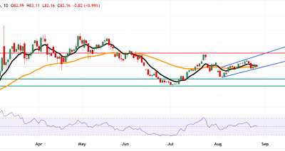 Analisis Harga Minyak WTI: Menguji Support Krusial di Tengah Ketegangan Geopolitik