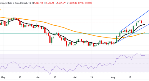 Emas Pertahankan Momentum Bullish di Tengah Kenaikan Yield Riil AS