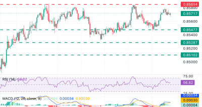 Analisis EUR/GBP: Rabobank Proyeksikan Penguatan ke 0.8700 di Tengah Konsolidasi