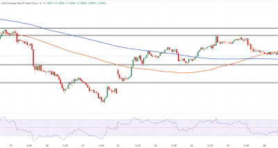 Analisis USD/CAD: Menanti Pidato Kevin Warsh di Jackson Hole di Tengah Ketegangan Dagang AS-Kanada