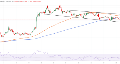 Tekanan Inflasi AS Bebani EUR/USD, Pidato Kevin Warsh Jadi Sorotan Utama Pasar