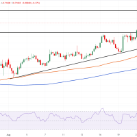 Analisis AUD/USD: Dolar Australia Tertekan Sikap Hawkish The Fed Meskipun RBA Tetap Keras Kepala