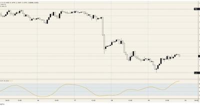 EUR/USD Menembus Lantai Multi-Minggu Meski ECB Naik Suku Bunga Pertama Sejak 2023