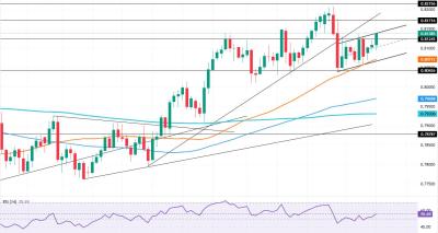 Analisis USD/CHF: Uji Resistance Krusial di Tengah Potensi Bullish Kontinuasi