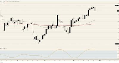 Analisis GBP/USD: Sterling Tertekan di Bawah 1.3600 Menjelang Pidato Krusial The Fed