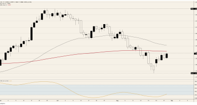 Dilema Dolar Kanada: Pertumbuhan PDB Q2 Melesat, Namun USD/CAD Tetap Bullish Dekati 1.3900