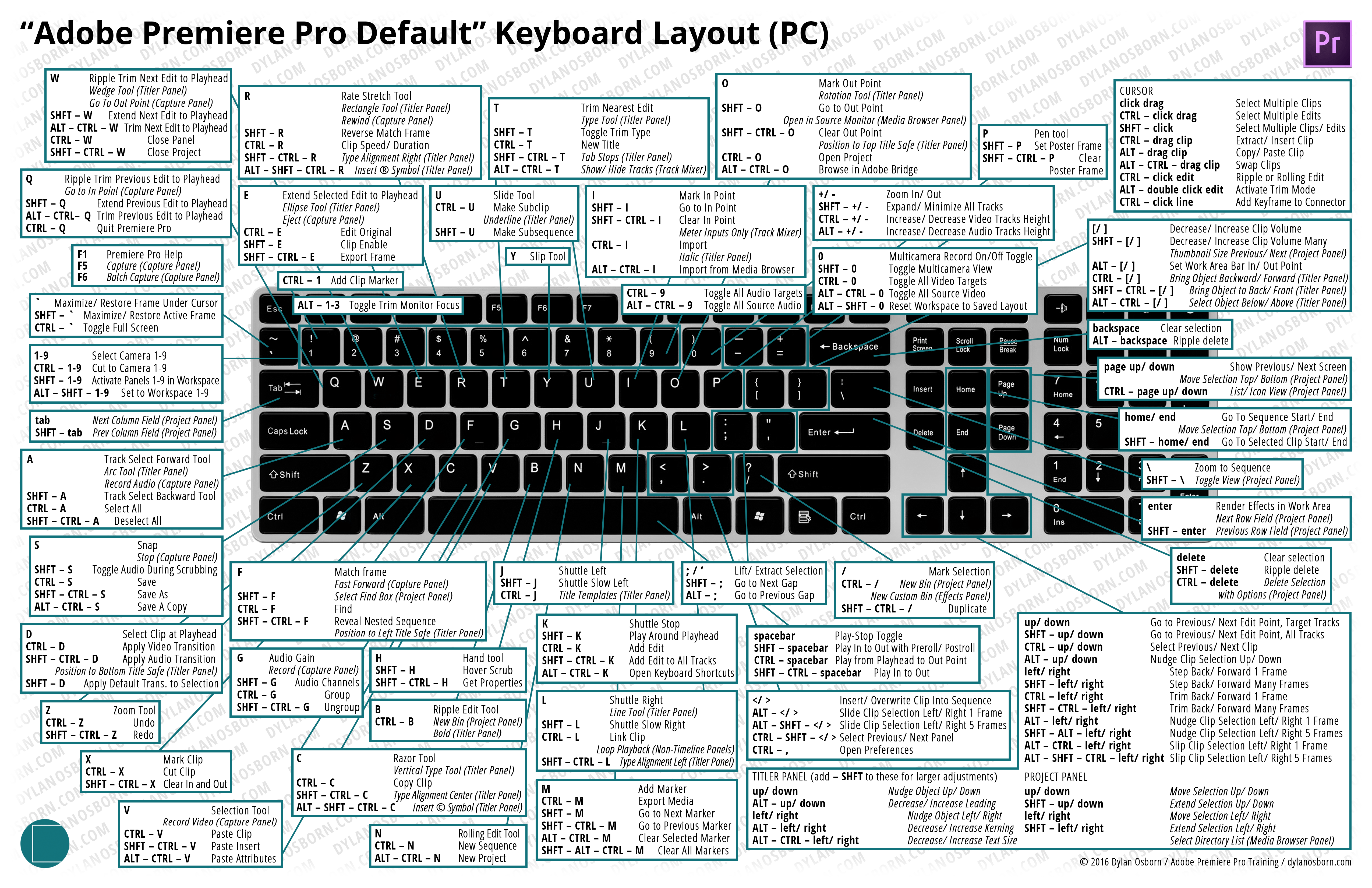 Keying or remove background without green screen with luma & hsl keyers in davinci resolve 17. Manually copy keyboard shortcuts between computers â From