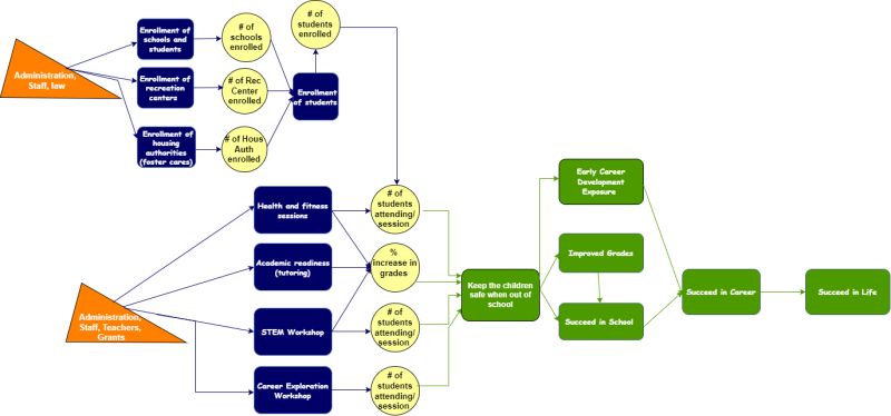 Edwige Molou Logic Model - Premium City Background - Ultra HD