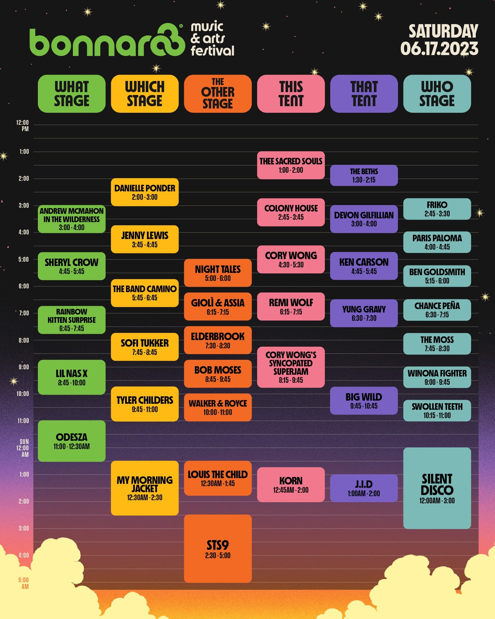 Bonnaroo 2023 Set Times And Essential Info EDM Identity Roo Sat 