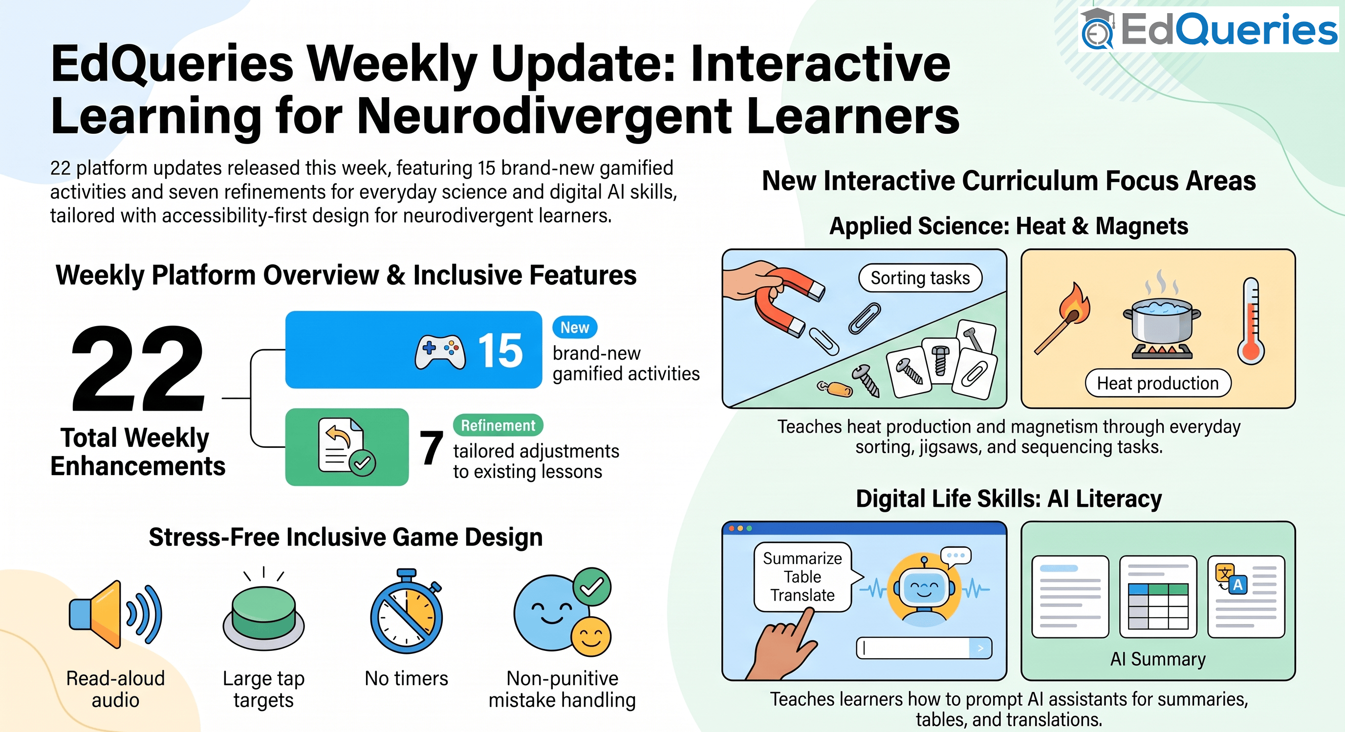Infographic showing the weekly updates of EdQueries E-Learning