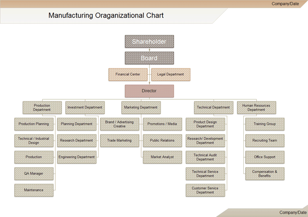Example of Organizational Chart Example of Organizational Chart