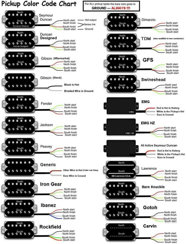 carvin pickup wiring color codes Schema Digital